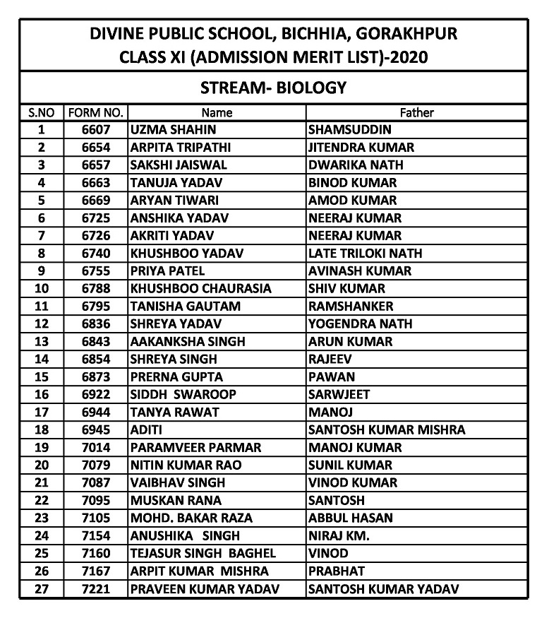 Biology Merit List